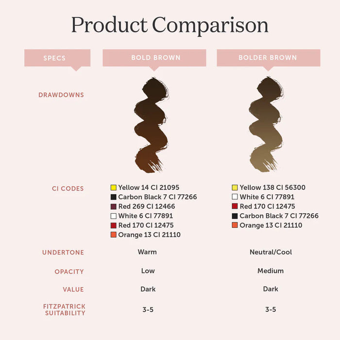 5 Bolder Brown - Tina Davies Pigments - I Love Ink