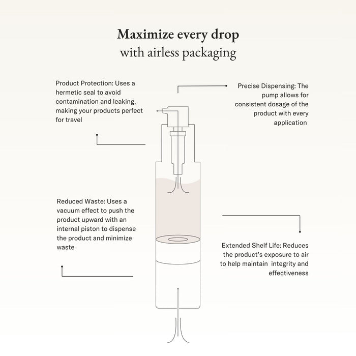 AHA/BHA Exfoliating Cream