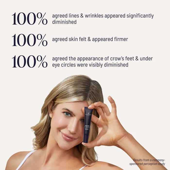 60 Second Eye Effects clinical study results