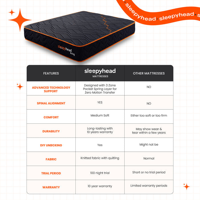 Boing_Mattress