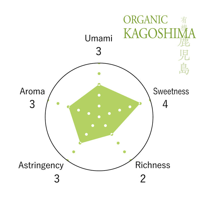 [Combo] Ceremonial Matcha Green Tea - KAZE & KAGOSHIMA