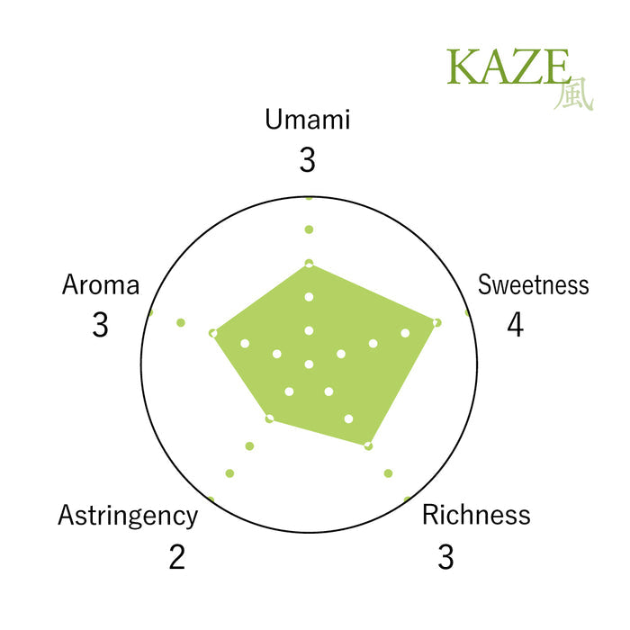 [Combo] Ceremonial Matcha Green Tea - KAZE & KIMIKURA