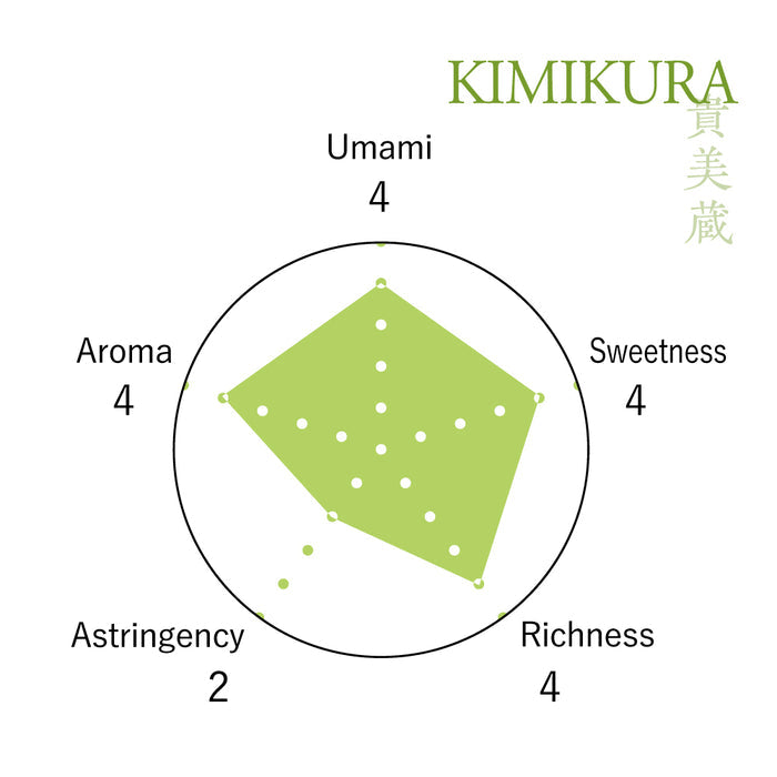[Combo] Ceremonial Matcha Green Tea - KAZE & KIMIKURA