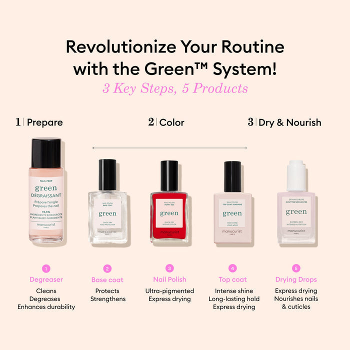 An infographic titled Revolutionize Your Routine with the Manucurist Green™ System! 3 Steps, 5 Products features five pastel beige nail care items, including Dove Beige polish: Prepare (Degreaser), Color (Base coat, Dove Beige, Top coat), Dry  Nourish (Drying Drops).