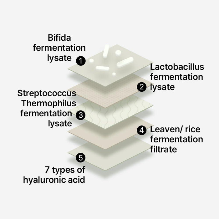 Mixsoon Bifida Toner Pad 120 pads