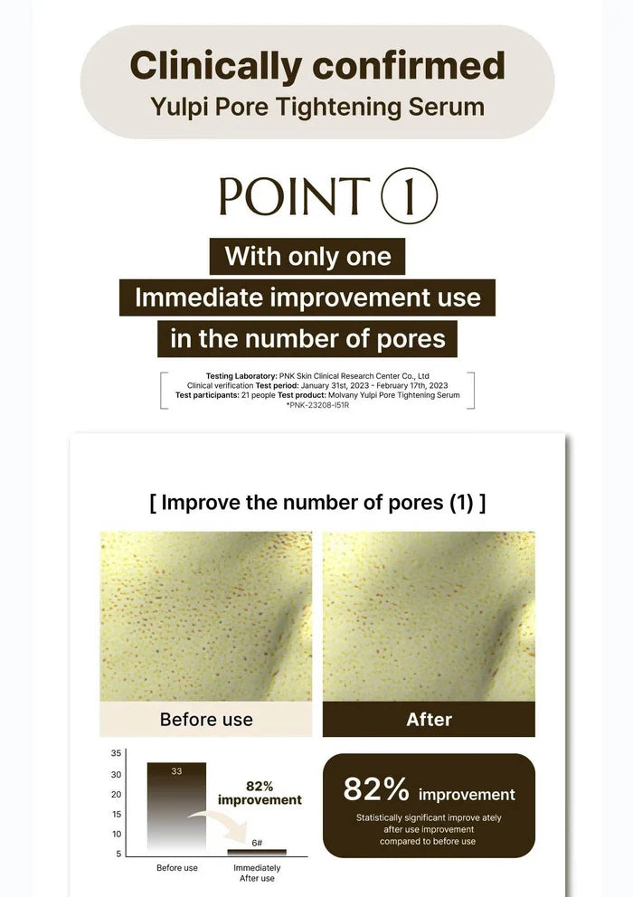 Advertisement for Yulpi Pore Tightening Serum with before and after effects on skin texture. 
Advertisement for molvany Castanea Crenata Inner Shell Pore Tightening Serum featuring a woman holding the product.