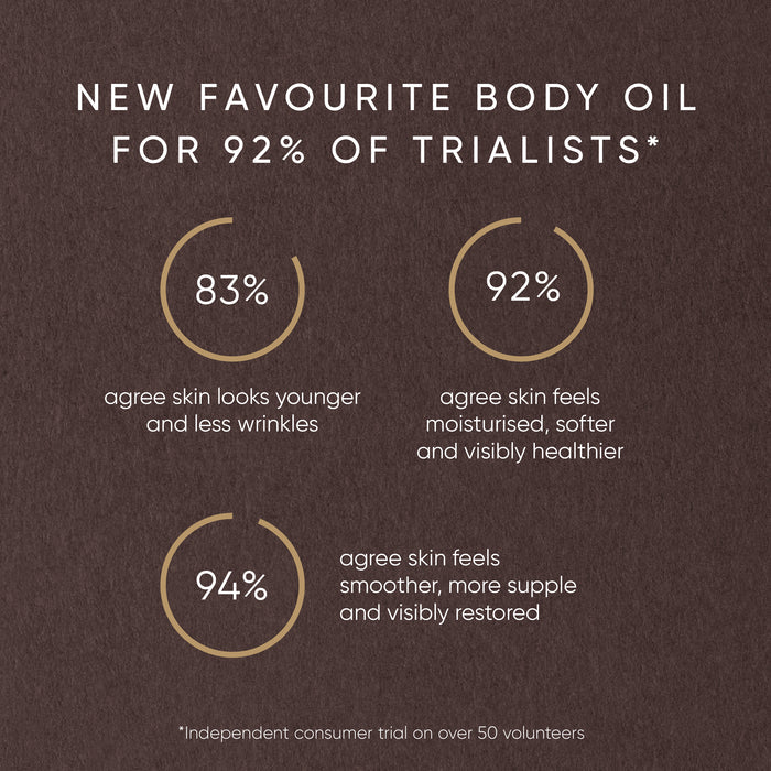 Irene Forte-Pistachio Body Oil With Phytomelatonin-Body-IreneForteSkincarePistachioBodyOil6-The Detox Market |