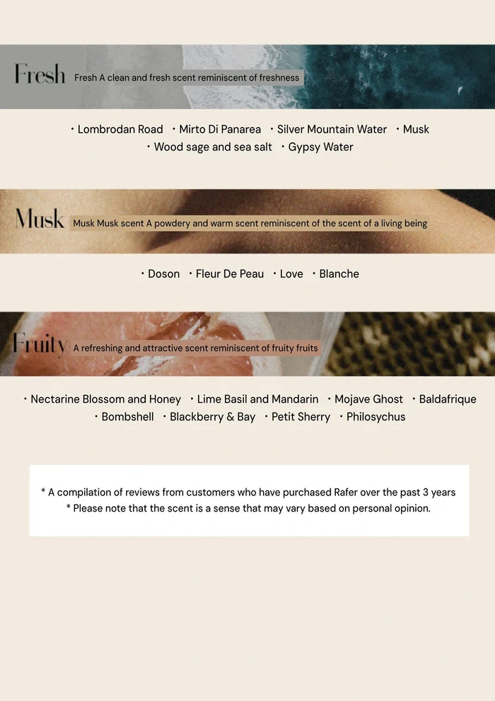 Text list of scents with a neutral background