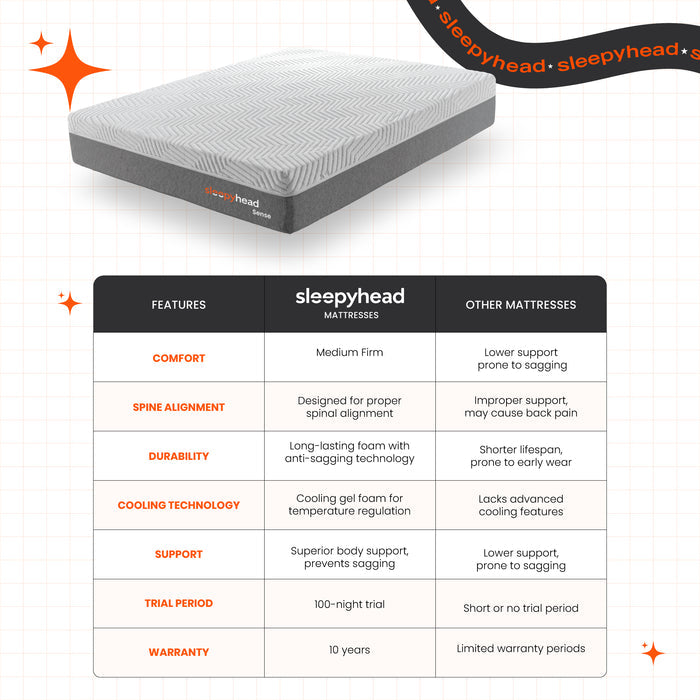 sense-bodyiq-orthopedic-memory-foam-mattress-with-cooling-tech-pearl-white